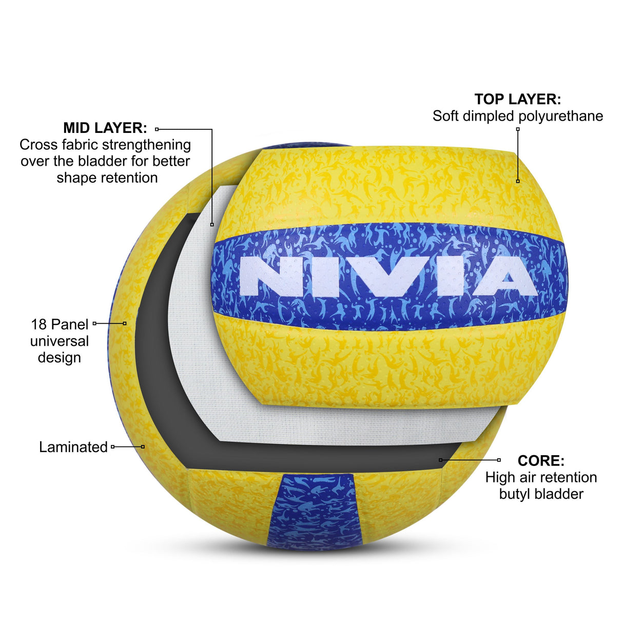 NIVIA G-2020, 18 Panels, Nova Soft PU Pasted with Grainy & Dimpled Texture, Butyl Threadwounded Bladder, Match Ball Standard, Made for Tournaments , to Play on All Kind of Indoor & Outdoor Surfaces