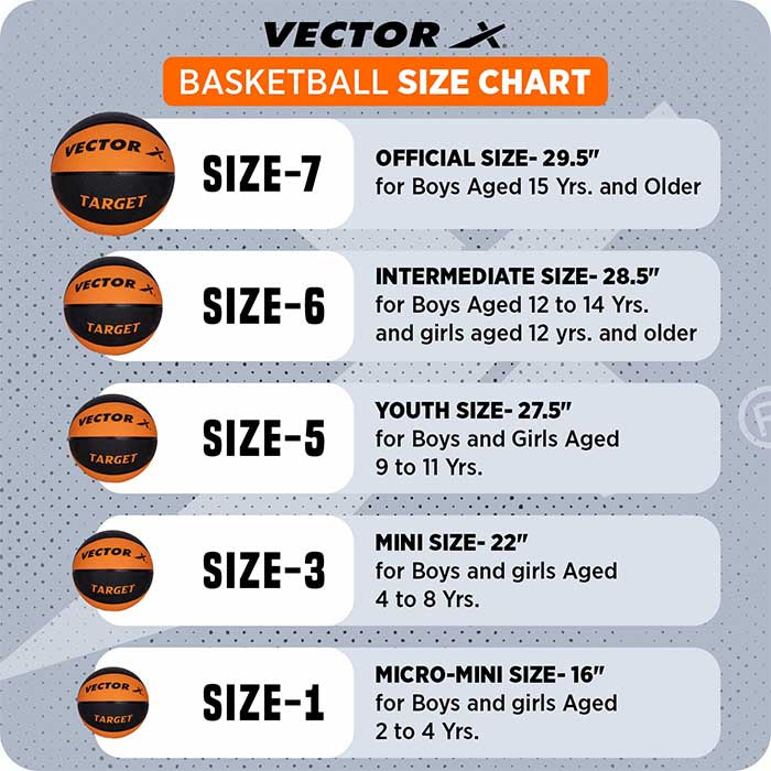 Vector X Target 8 Panel Rubberized Moulded Basketball, Indoor & Outdoor, Training, Soft Practice Basket Ball|Ideal for Kids & Adults |Suitable for All Surfaces