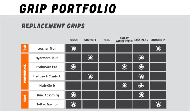Head Hydrosorb Pro Replacement Grip