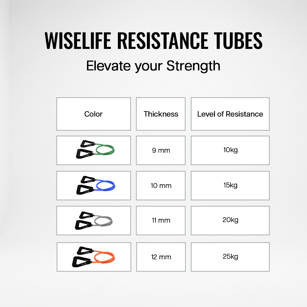Resistance Tube Set of 4