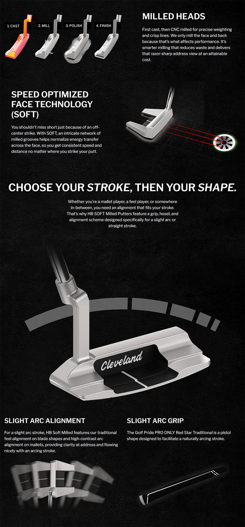 Cleveland HB Soft Milled 8P Putter