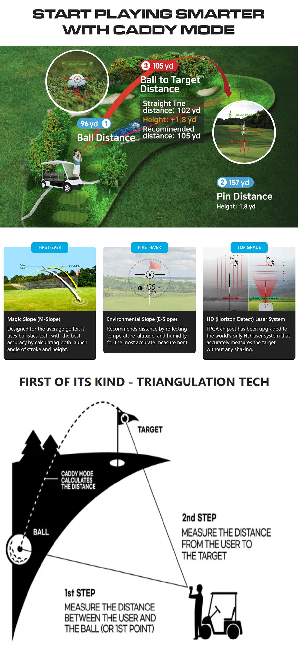 CaddyTalk Cube Laser Rangefinder