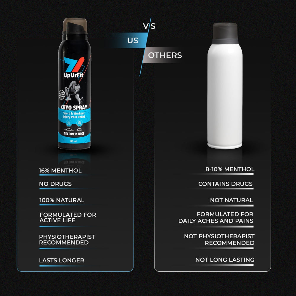 Cryo Cooling Pain Relief Spray (Exclusive Offer)