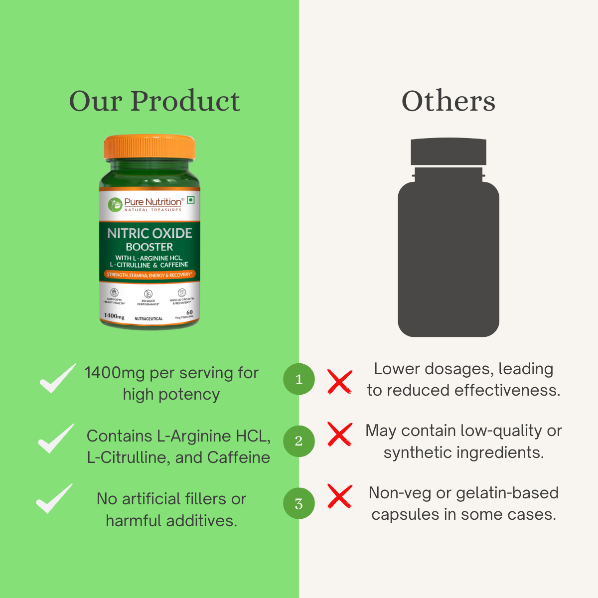 Nitric Oxide Booster L-Arginine, L-Citrulline & Caffeine | 60 Veg Capsules