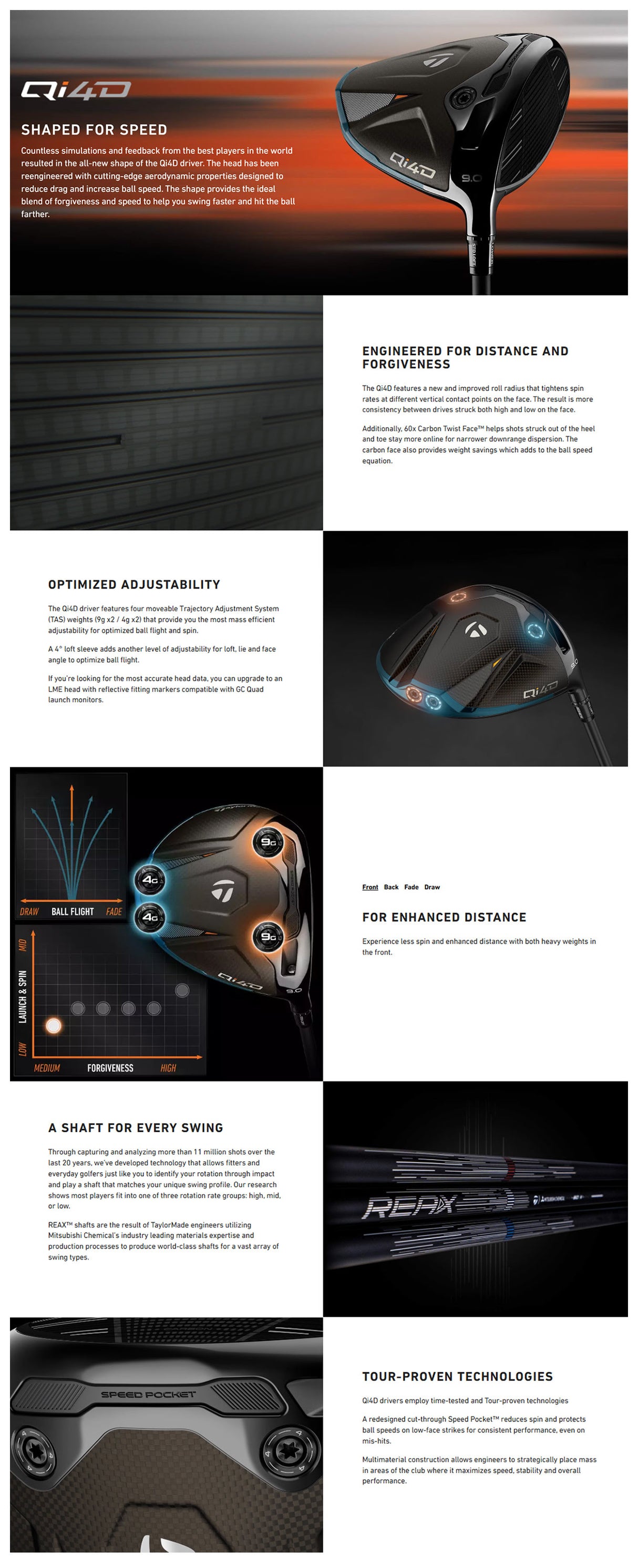 Taylormade Qi4D Driver