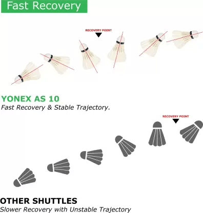 YONEX AS 10 Feather Shuttle - White (Medium, 77, Pack of 12) | KIBI SPORTS - KIBI SPORTS