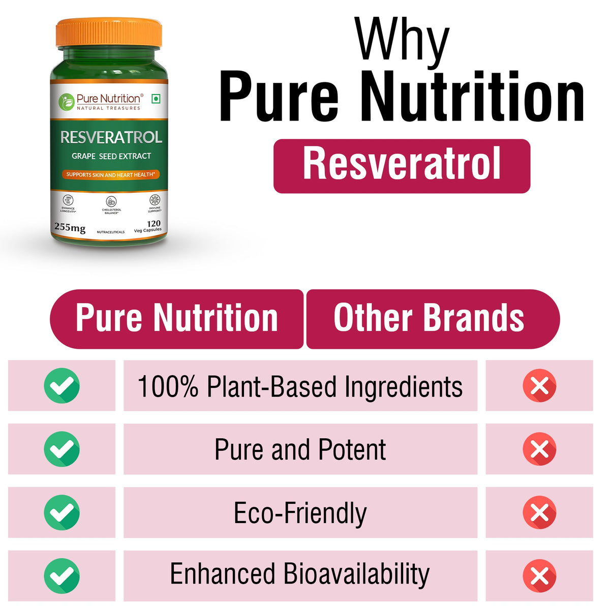 Resveratrol with Grape Seed Extract | Antioxidant Support 255mg