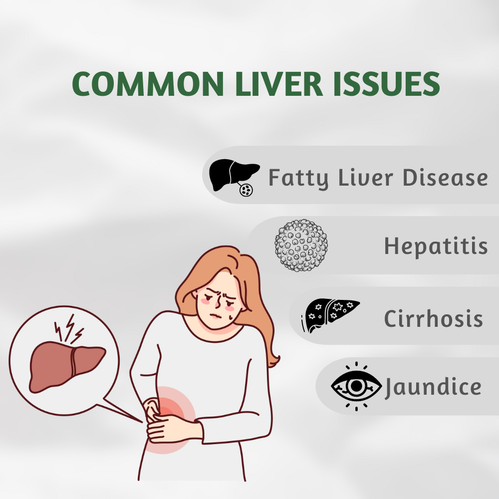 Liver Cleanse Supplements with Milk Thistle |Veg Tablets for Detox