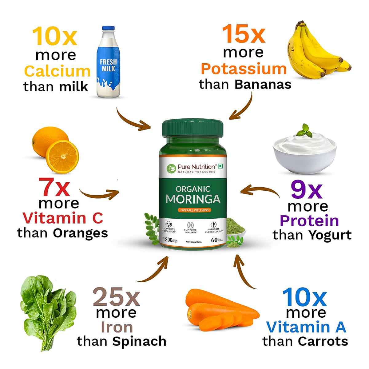 Organic Moringa Tablets 1200mg 60 Count | Immunity & Daily Energy