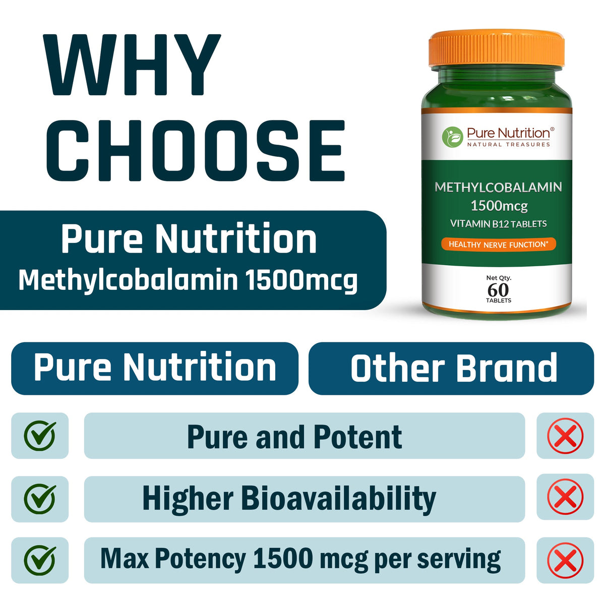 Vitamin B12 Methylcobalamin 1500mcg | Brain, Nerve & Energy Support | 60 Tablets