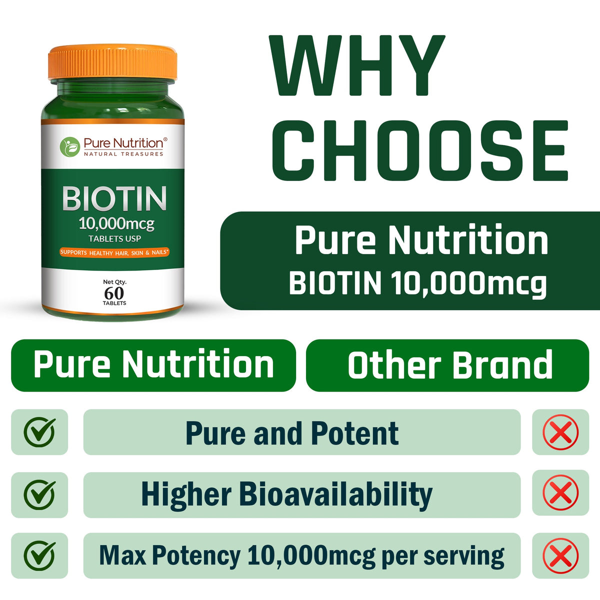 Biotin 10,000 mcg Pharma Grade | Hair, Skin & Nail Health | 60 Capsules