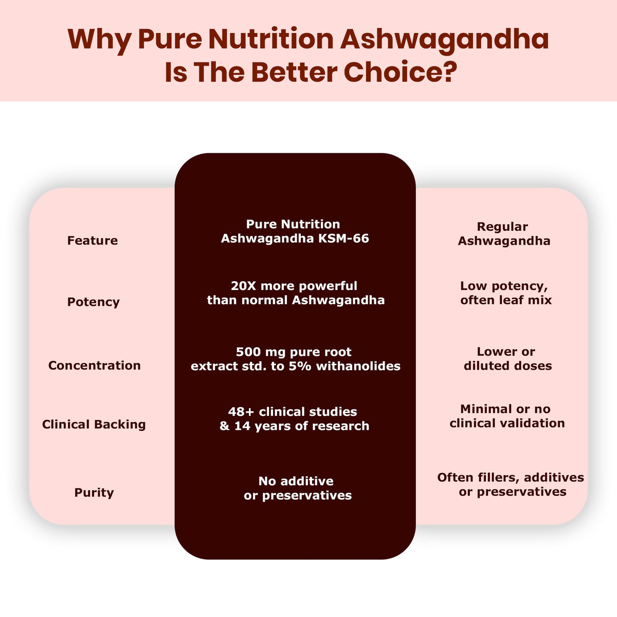 KSM-66 Ashwagandha 500mg Standardized Root Extract | Stress & Vitality