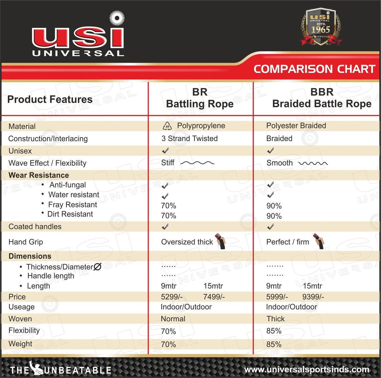 USI BBR Braided Battling Rope