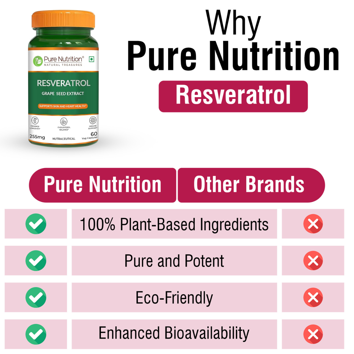 Resveratrol with Grape Seed Extract | Antioxidant Support 255mg