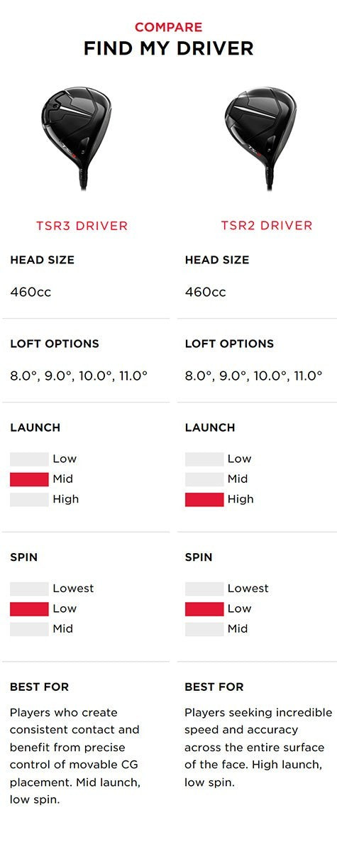 Titleist TSR3 Driver