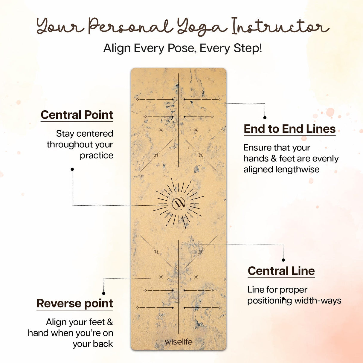 Dual Layer Alignment TPE Yoga Mat- 6mm