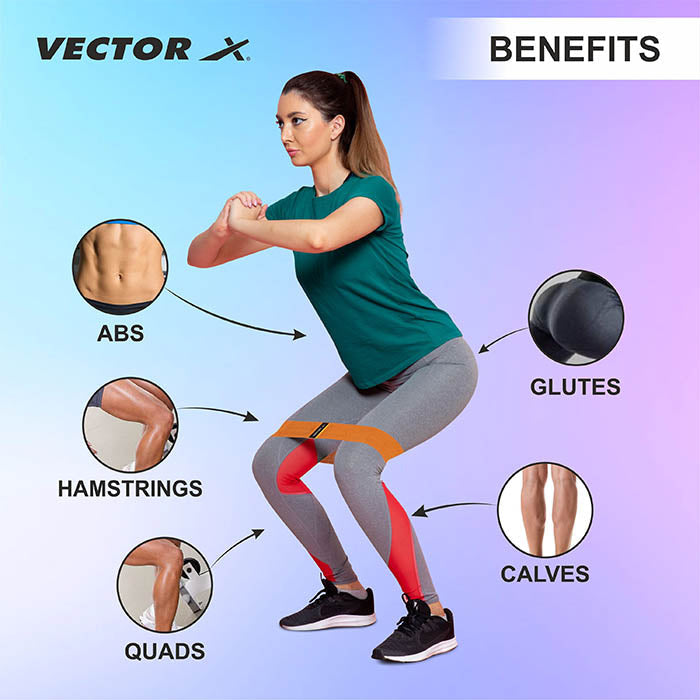 Vector X Fabric Resistance Band -Loop Band for Exercise Hip Band for Hip, Legs, Stretching, Toning Workout. Mini Loop Booty Bands for Glutes, Squats Exercise Usable in-Home & Gym