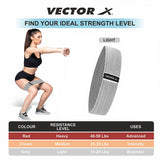 Vector X Fabric Resistance Band -Loop Band for Exercise Hip Band for Hip, Legs, Stretching, Toning Workout. Mini Loop Booty Bands for Glutes, Squats Exercise Usable in-Home & Gym