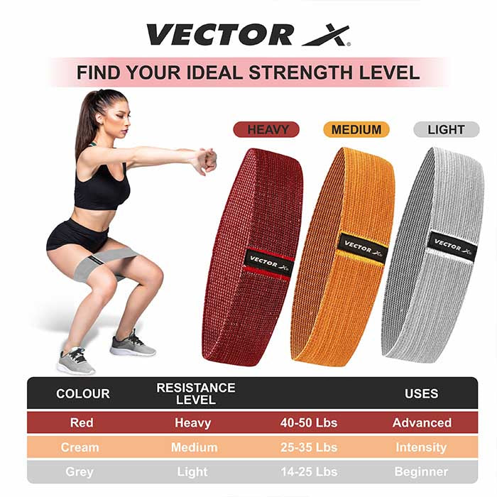 Vector X Fabric Resistance Band -Loop Band for Exercise Hip Band for Hip, Legs, Stretching, Toning Workout. Mini Loop Booty Bands for Glutes, Squats Exercise Usable in-Home & Gym
