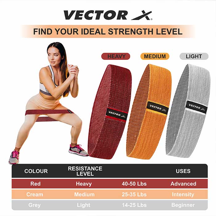 Vector X Fabric Resistance Band -Loop Band for Exercise Hip Band for Hip, Legs, Stretching, Toning Workout. Mini Loop Booty Bands for Glutes, Squats Exercise Usable in-Home & Gym