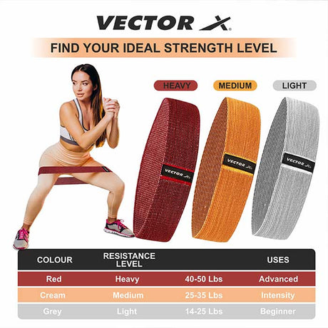 Vector X Fabric Resistance Band -Loop Band for Exercise Hip Band for Hip, Legs, Stretching, Toning Workout. Mini Loop Booty Bands for Glutes, Squats Exercise Usable in-Home & Gym
