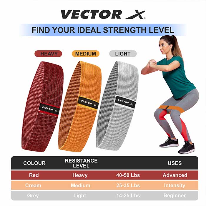 Vector X Fabric Resistance Band -Loop Band for Exercise Hip Band for Hip, Legs, Stretching, Toning Workout. Mini Loop Booty Bands for Glutes, Squats Exercise Usable in-Home & Gym