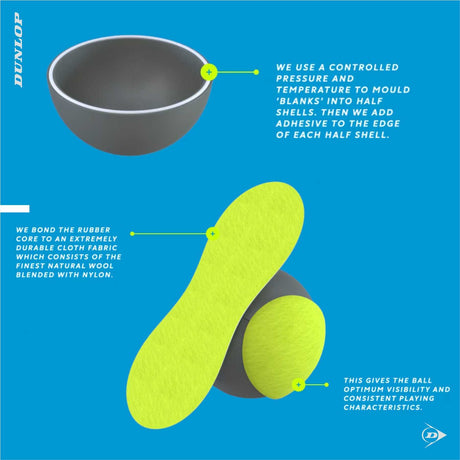 Dunlop Fort All Court Tennis Ball