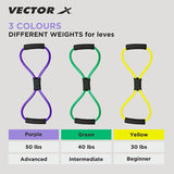 Vector X Resistance Bands, Figure 8 Exercise Bands Thermoplastic Elastomer Rubber (TPER) Material for Stretching Arms, Chest Expander, Yoga Gym Fitness Pulling Rope|Toning Tube|Gym Exercise for  Equipment for Home Workout|Ideal for Men & Women