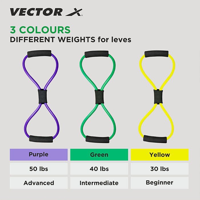 Vector X Resistance Bands, Figure 8 Exercise Bands Thermoplastic Elastomer Rubber (TPER) Material for Stretching Arms, Chest Expander, Yoga Gym Fitness Pulling Rope|Toning Tube|Gym Exercise for  Equipment for Home Workout|Ideal for Men & Women