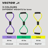 Vector X Resistance Bands, Figure 8 Exercise Bands Thermoplastic Elastomer Rubber (TPER) Material for Stretching Arms, Chest Expander, Yoga Gym Fitness Pulling Rope|Toning Tube|Gym Exercise for  Equipment for Home Workout|Ideal for Men & Women