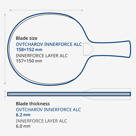 Dimitrij Ovtcharov Innerforce Alc Fl TT Racket Butterfly | KIBI Sports Butterfly