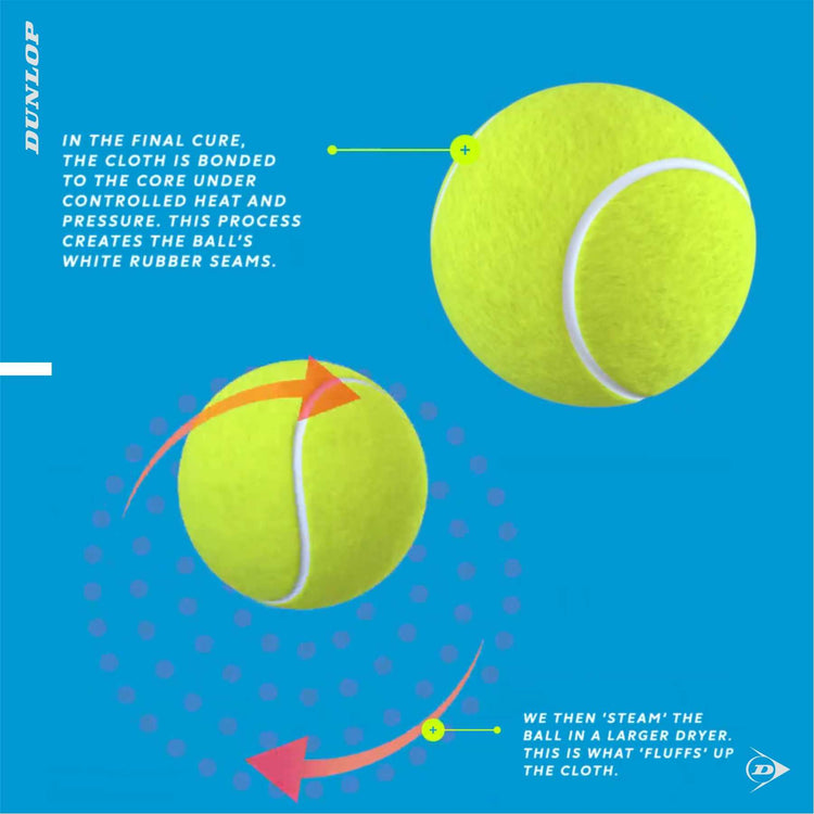 Dunlop Atp Championship Tennis Balls 