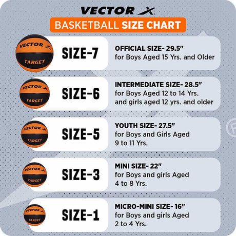 Vector X Target 8 Panel Rubberized Moulded Basketball, Indoor & Outdoor, Training, Soft Practice Basket Ball|Ideal for Kids & Adults |Suitable for All Surfaces