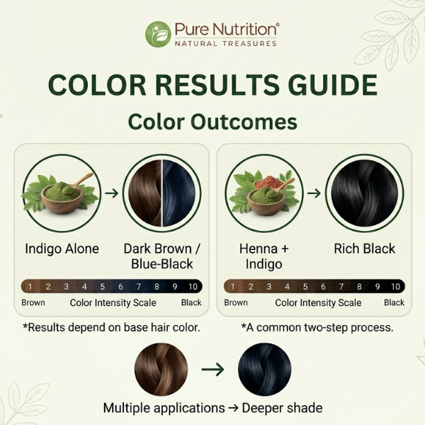 Natural Organic Indigo Powder – Chemical-Free Hair Coloring for Black & Dark Shades
