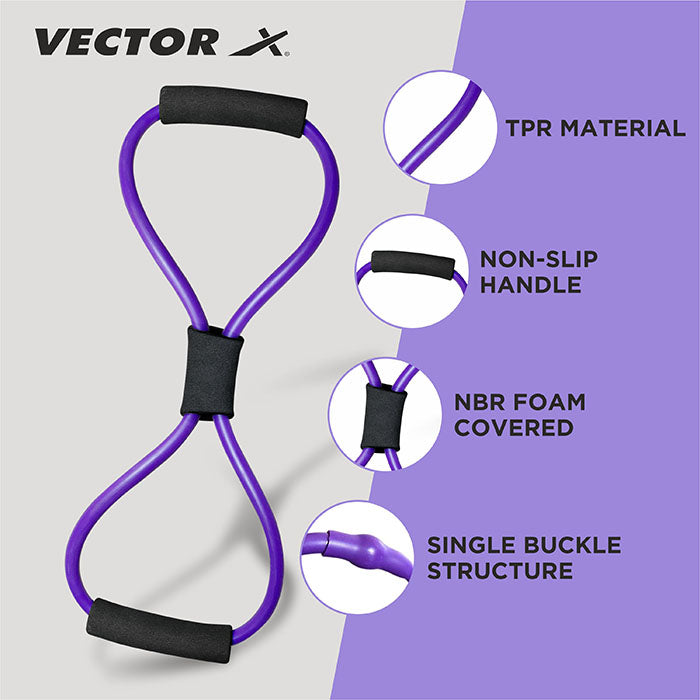 Vector X Resistance Bands, Figure 8 Exercise Bands Thermoplastic Elastomer Rubber (TPER) Material for Stretching Arms, Chest Expander, Yoga Gym Fitness Pulling Rope|Toning Tube|Gym Exercise for  Equipment for Home Workout|Ideal for Men & Women