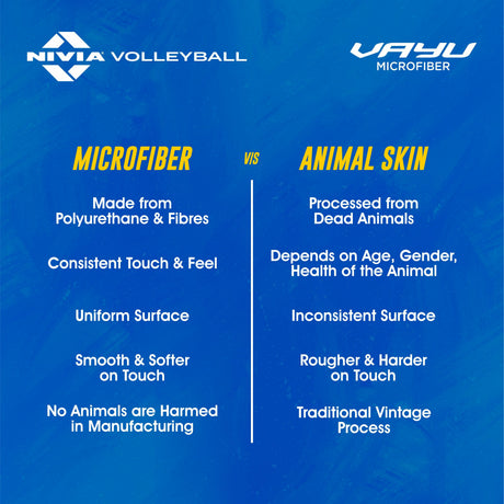 NIVIA VAYU, 12 Panels, Microfiber PU Pasted with Grainy & Dimpled Texture, Butyl Threadwounded Bladder, As Per FIVB Standard, Made for Pro-Leagues / Internationals Matches, to Play on Indoor Surfaces