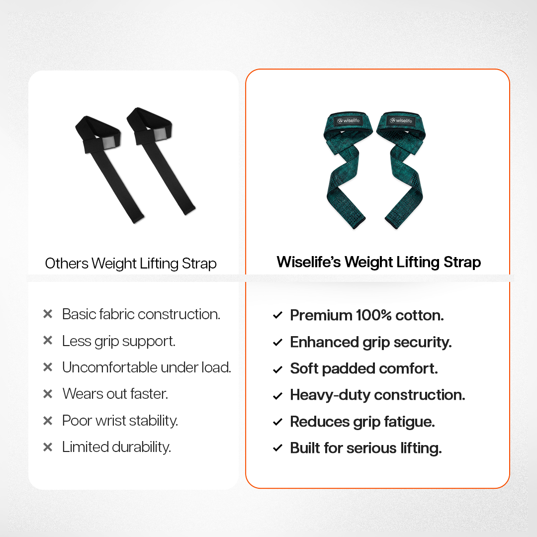 Weight Lifting Straps