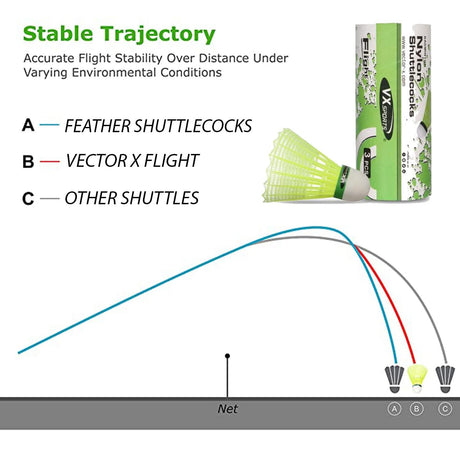 VECTOR X FLIGHT Nylon Shuttle - Green
