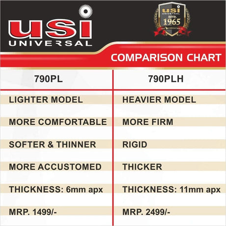 Power Lifting Belt Heavy ‰ÛÒ 790PLH