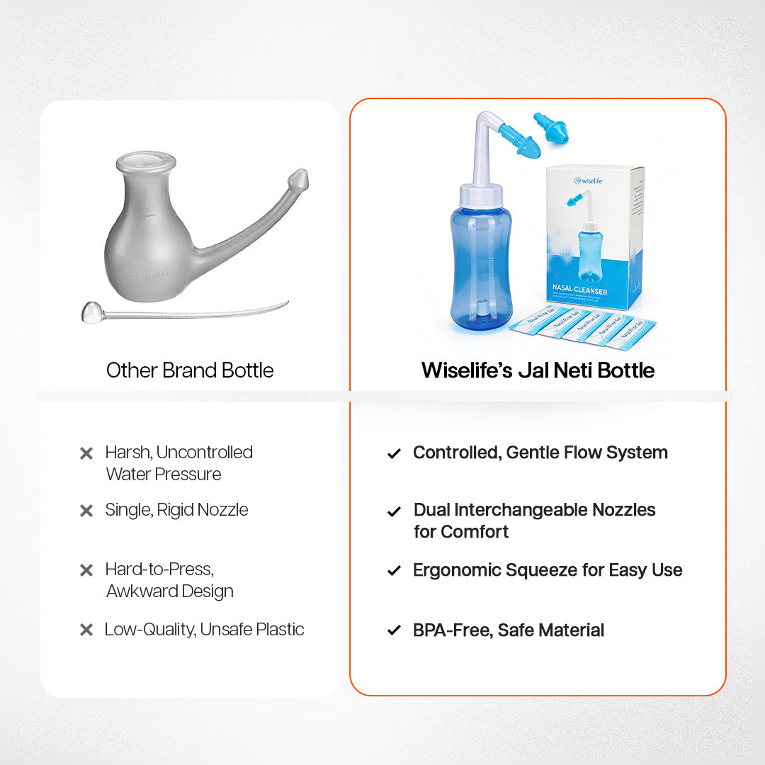 Jal Neti Bottle