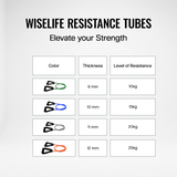 Resistance Tube