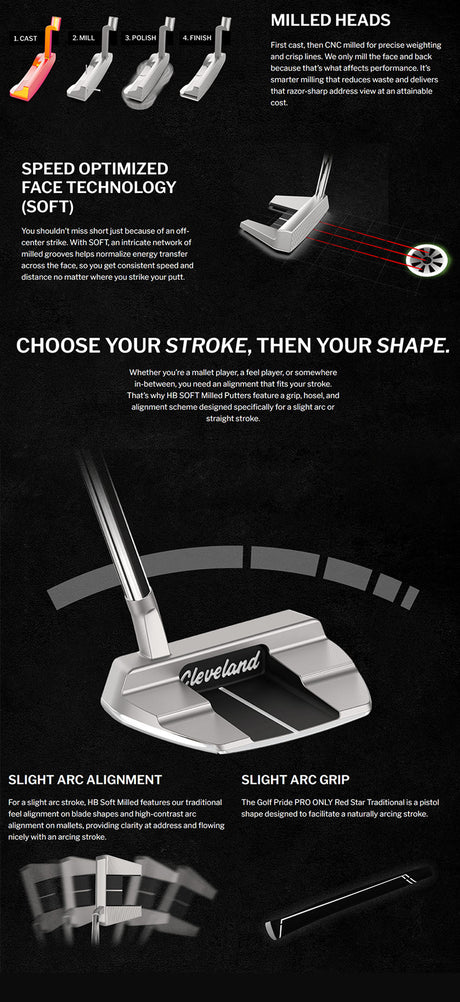 Cleveland HB Soft Milled 10.5S Putter
