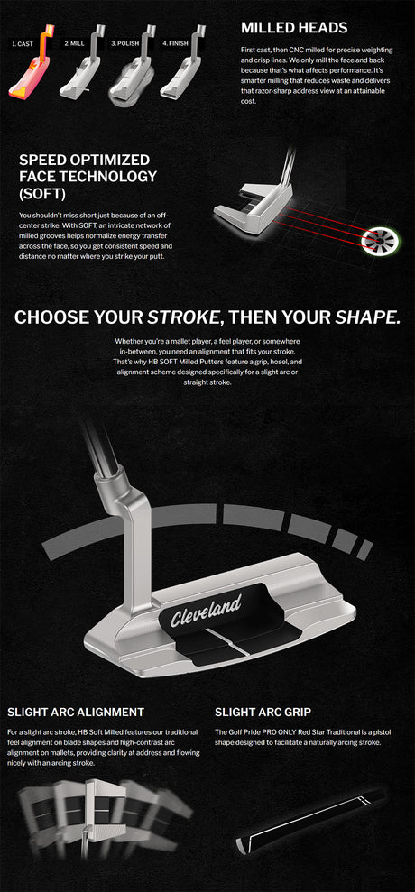 Cleveland HB Soft Milled 8P Putter