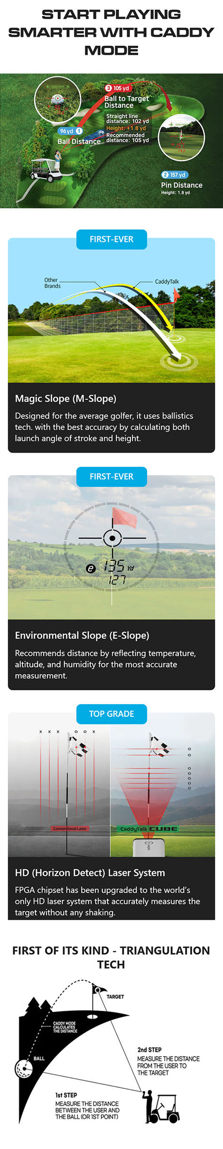 CaddyTalk Cube Laser Rangefinder