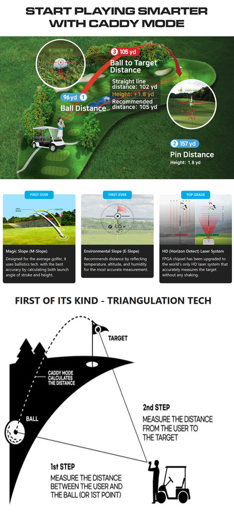 CaddyTalk Cube Laser Rangefinder