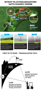 CaddyTalk Cube Laser Rangefinder