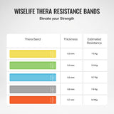 HQ TPE Resistance Thera Band