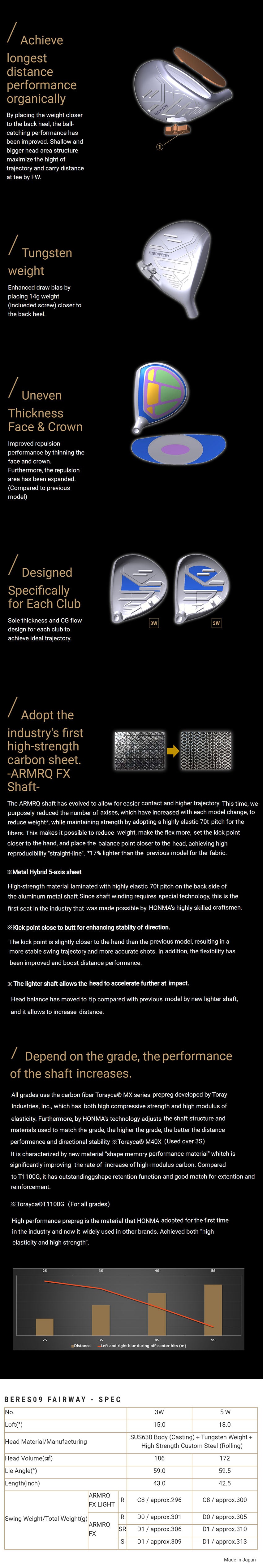 Honma Beres 09 3-Star Fairway Wood