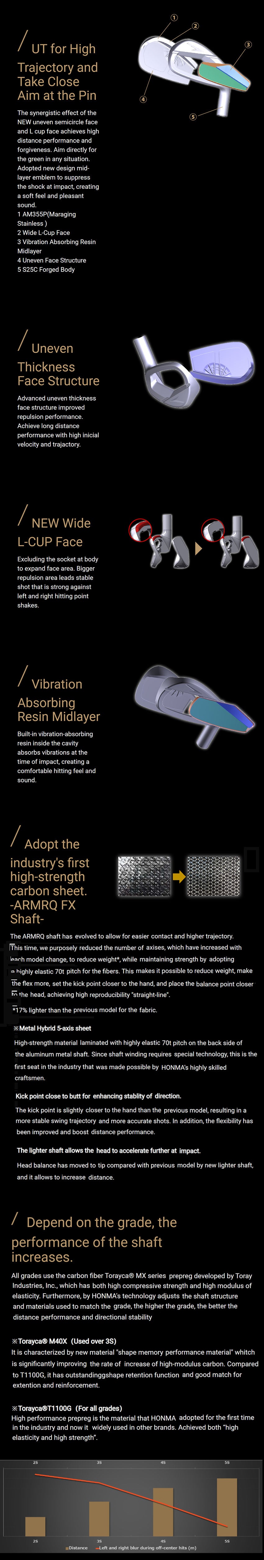 Honma Beres 09 4S (6-AW) Graphite Irons