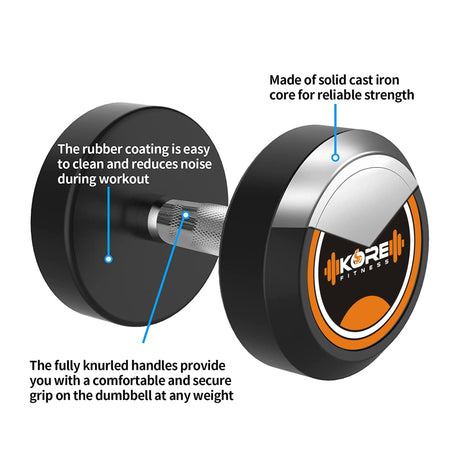 Kore Rubber Coated Bouncer 2.5-25 Kg (Set of Two) Fixed Dumbbells Home Gym Exercise Equipment for Me | Kushal Rubber Industri